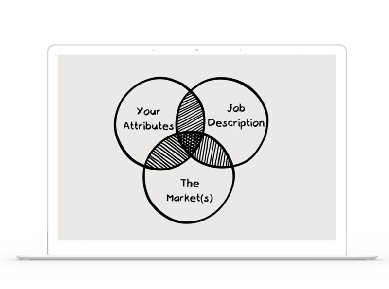 Brisbane Career Strategy